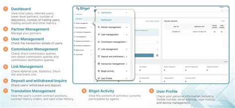 diszkrét partner.com|DigiSecret Partner Management Tutorial